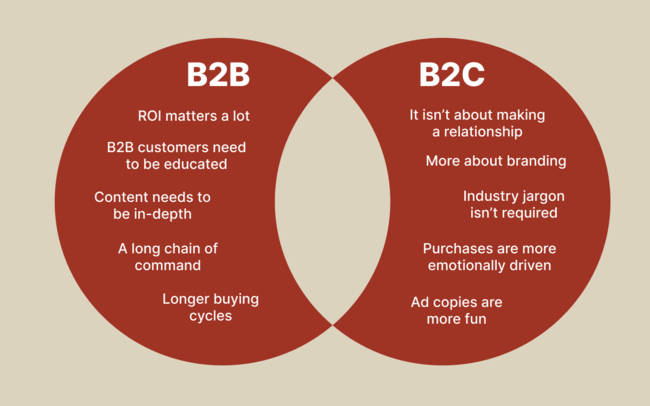B2B Marketing Vs B2C Marketing Key Strategic Differences